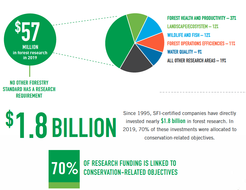 ConservationResearch2020