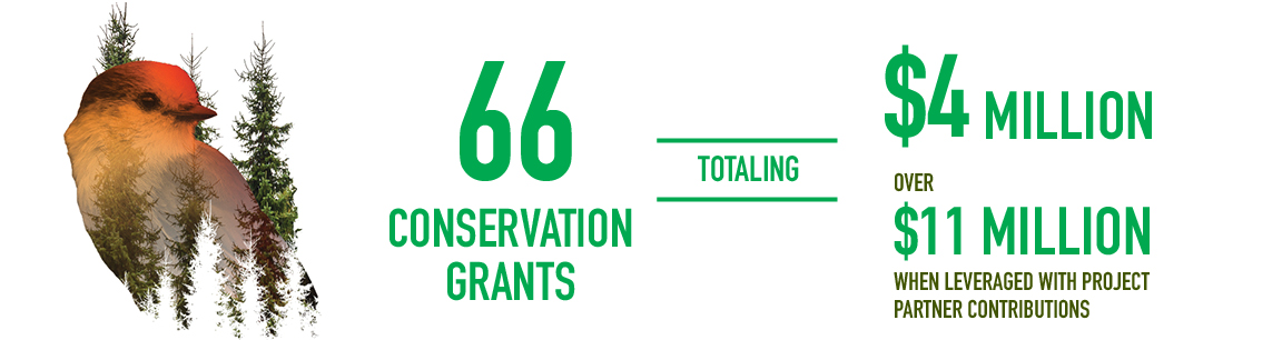 Conservation_Grant_totals_May2021