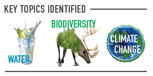 Conservation_Impact_KeyThemes