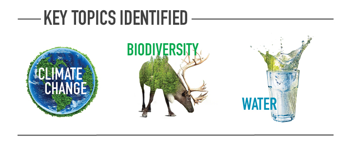 Conservation_Impact_Key_Topics