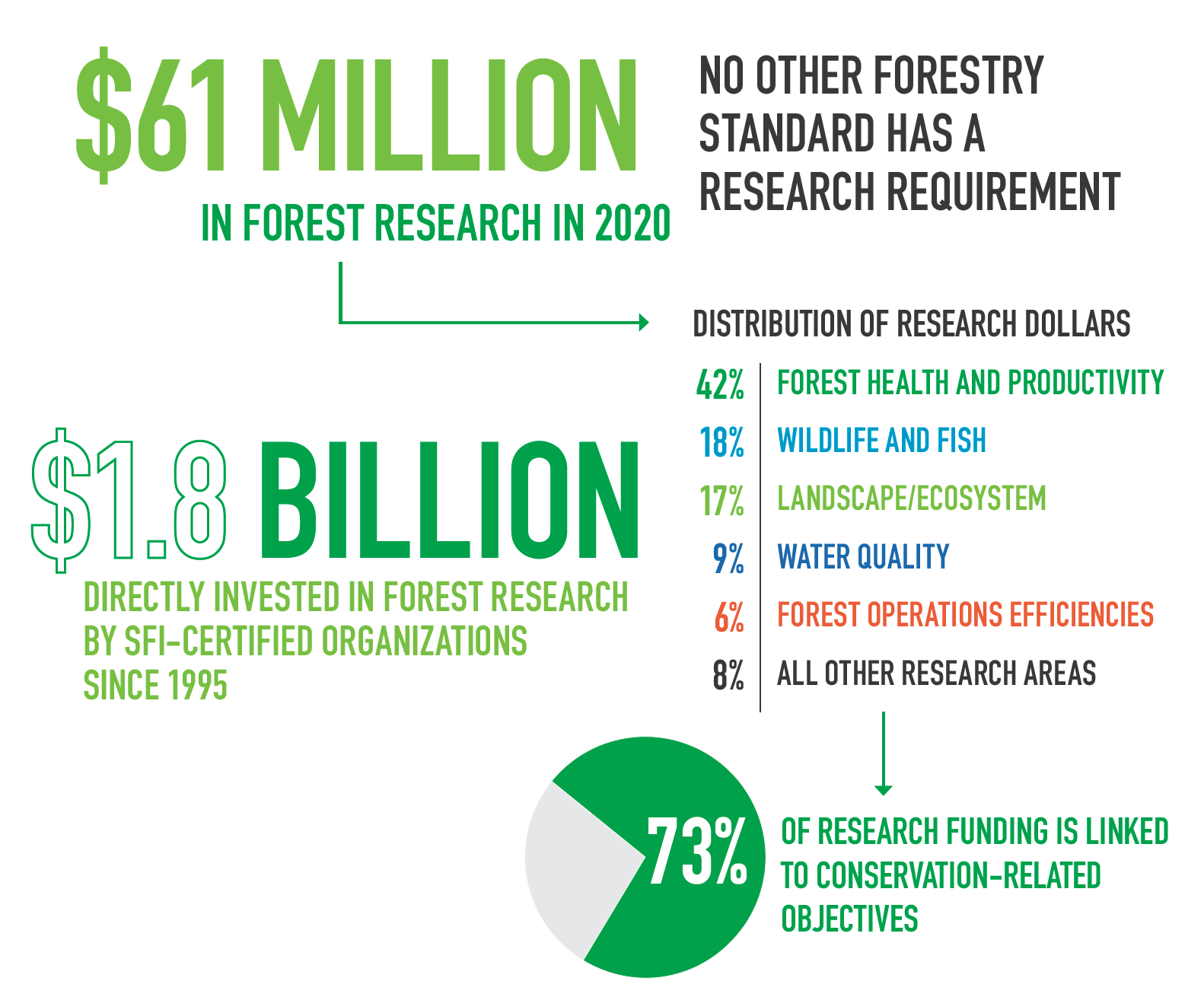 Conservation_Research_2021