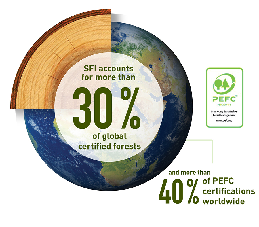 PEFC-40-percent_2021